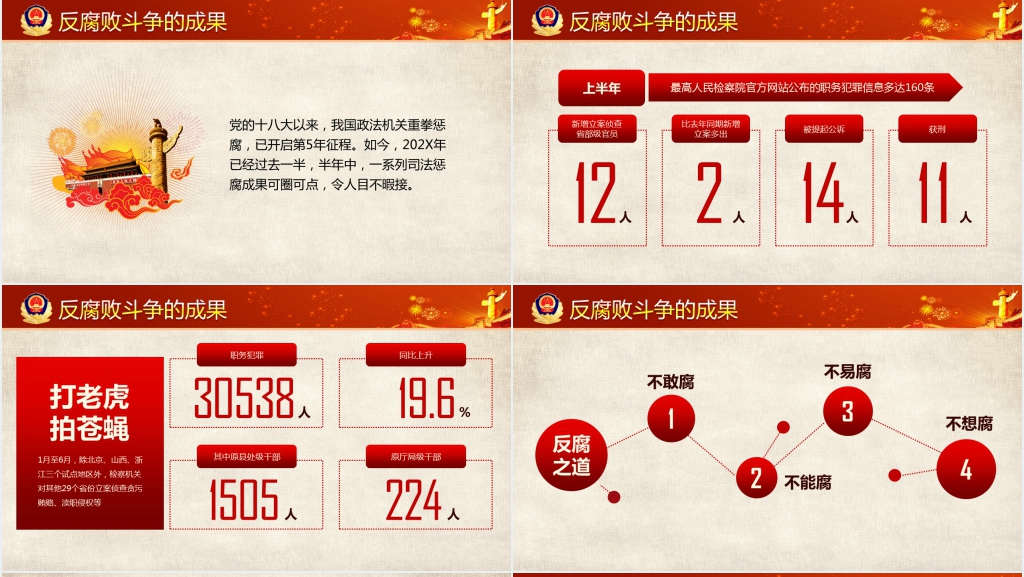 党风廉政建设PPT党课 党风廉政建设PPT党课