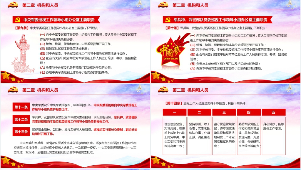 中央军委巡视工作条例解读PPT党课 中央军委巡视工作条例解读PPT党课