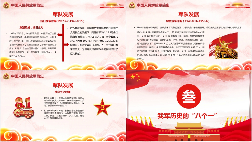 中国人民解放军建军91周年党建PPT党课 中国人民解放军建军91周年党建PPT党课