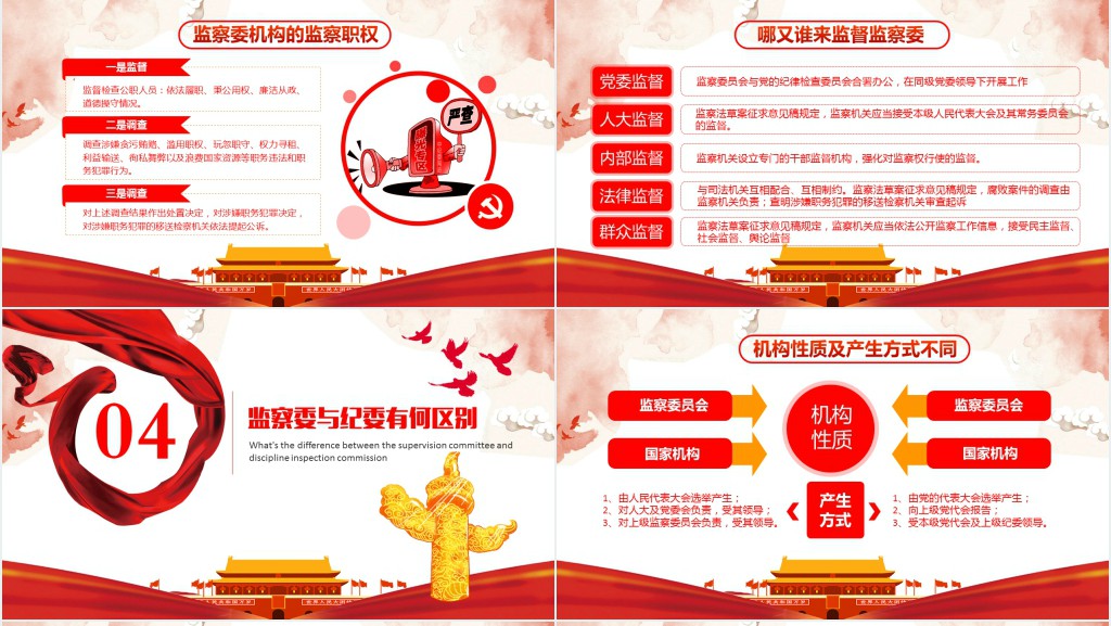解读国家监察体制改革PPT党课 解读国家监察体制改革PPT党课