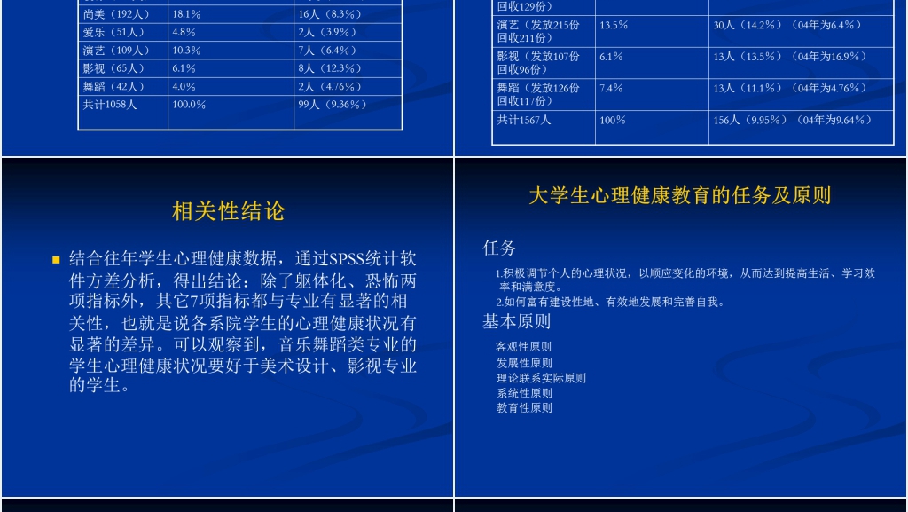 大学生心理健康教育课程PPT课件 大学生心理健康教育课程PPT课件