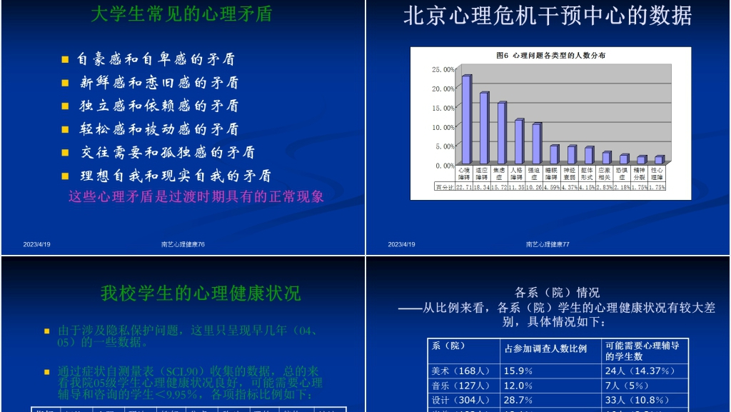 大学生心理健康教育课程PPT课件 大学生心理健康教育课程PPT课件