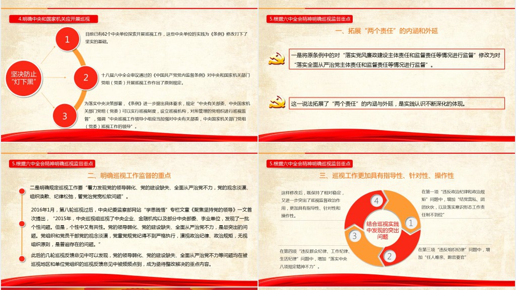 党政风共产党巡视工作条例3.0版全面解读PPT党课