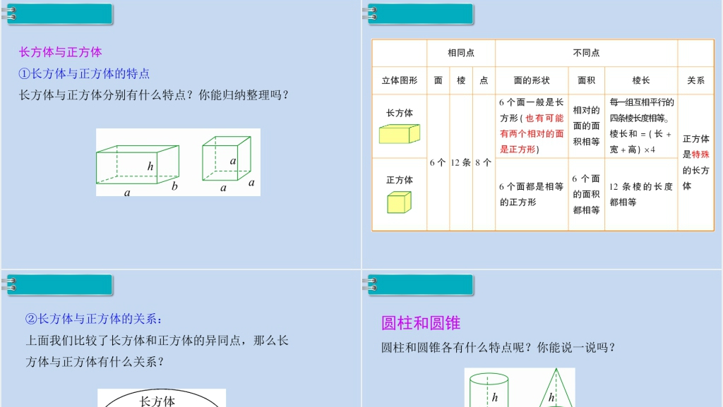 六年级数学下册第6单元整理和复习2.图形与几何第3课时立体图形的认识与测量PPT课件 六年级数学下册第6单元整理和复习2.图形与几何第3课时立体图形的认识与测量PPT课件