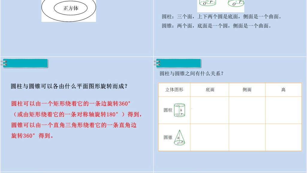 六年级数学下册第6单元整理和复习2.图形与几何第3课时立体图形的认识与测量PPT课件 六年级数学下册第6单元整理和复习2.图形与几何第3课时立体图形的认识与测量PPT课件