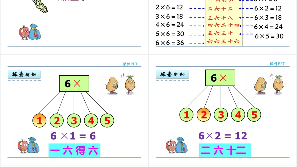 人教实验版二年级数学上册第4单元表内乘法(一)5、6的乘法口诀PPT课件 人教实验版二年级数学上册第4单元表内乘法(一)5、6的乘法口诀PPT课件