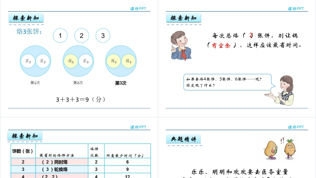 人教实验版四年级数学上册第8单元数学广角—优化烙饼问题PPT课件