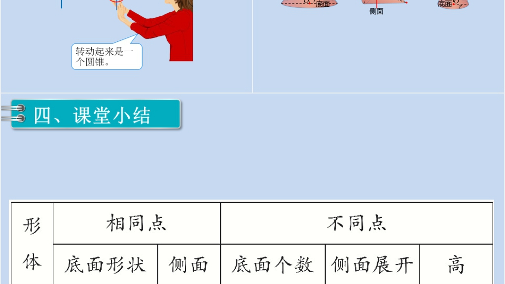 六年级数学下册第3单元圆柱与圆锥2.圆锥第1课时圆锥的认识PPT课件 六年级数学下册第3单元圆柱与圆锥2.圆锥第1课时圆锥的认识PPT课件