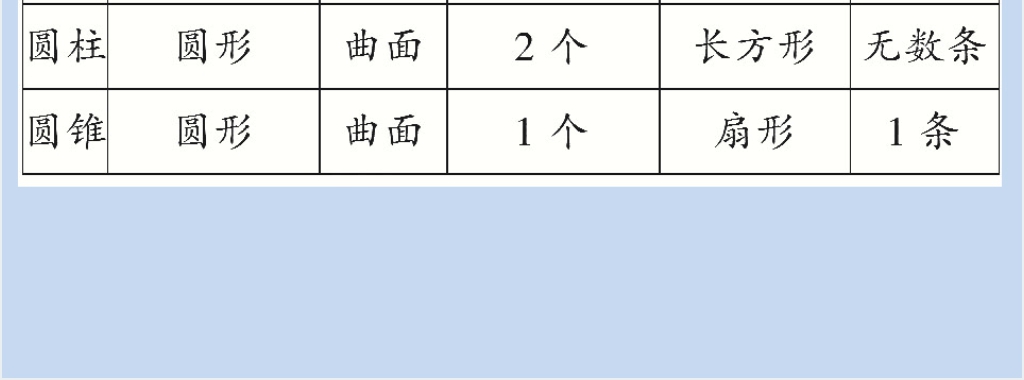 六年级数学下册第3单元圆柱与圆锥2.圆锥第1课时圆锥的认识PPT课件 六年级数学下册第3单元圆柱与圆锥2.圆锥第1课时圆锥的认识PPT课件