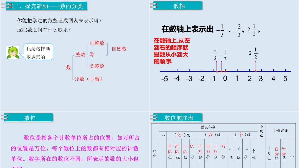 六年级数学下册第6单元整理和复习1.数与代数第1课时数的认识(1)PPT课件 六年级数学下册第6单元整理和复习1.数与代数第1课时数的认识(1)PPT课件