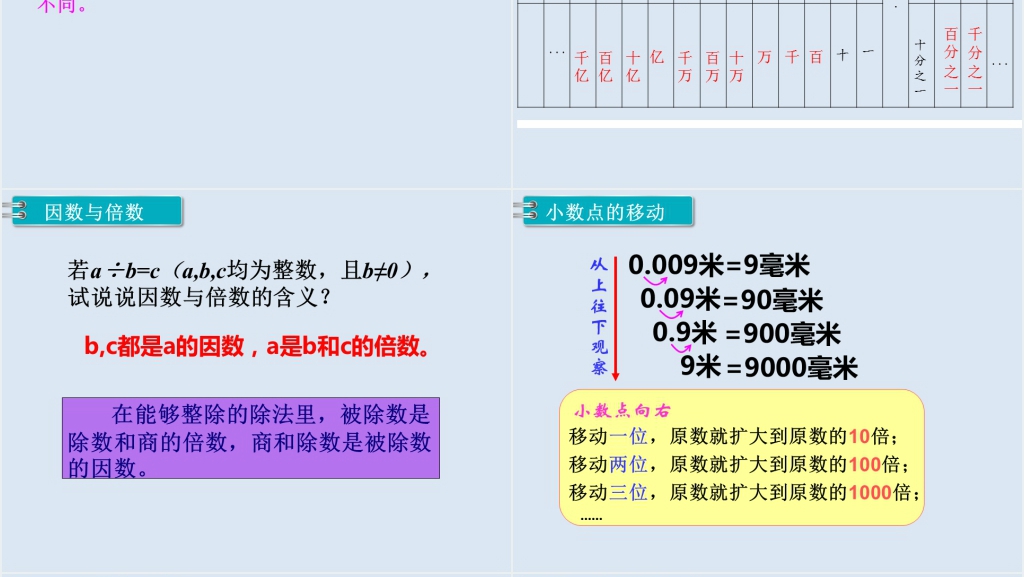 六年级数学下册第6单元整理和复习1.数与代数第1课时数的认识(1)PPT课件 六年级数学下册第6单元整理和复习1.数与代数第1课时数的认识(1)PPT课件