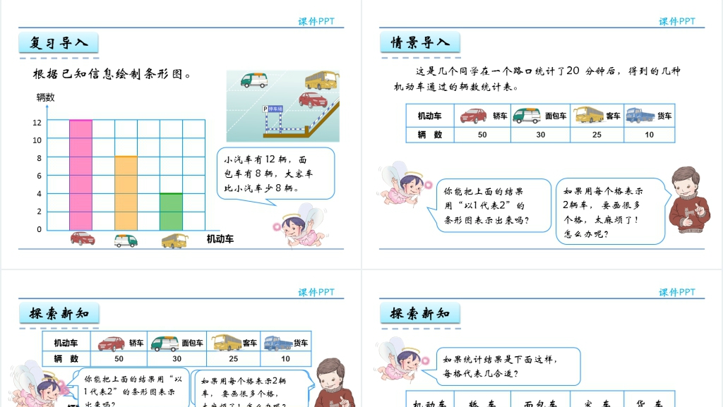 人教实验版四年级数学上册第7单元条形统计图3用1格表示5个数据PPT课件 人教实验版四年级数学上册第7单元条形统计图3用1格表示5个数据PPT课件