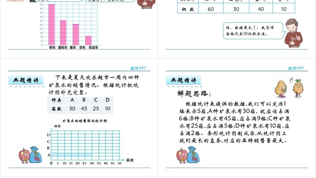 人教实验版四年级数学上册第7单元条形统计图3用1格表示5个数据PPT课件 人教实验版四年级数学上册第7单元条形统计图3用1格表示5个数据PPT课件