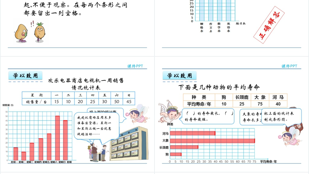 人教实验版四年级数学上册第7单元条形统计图3用1格表示5个数据PPT课件 人教实验版四年级数学上册第7单元条形统计图3用1格表示5个数据PPT课件