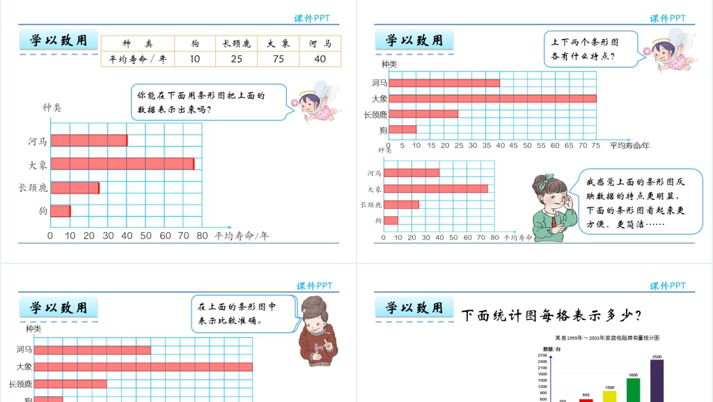 人教实验版四年级数学上册第7单元条形统计图3用1格表示5个数据PPT课件 人教实验版四年级数学上册第7单元条形统计图3用1格表示5个数据PPT课件