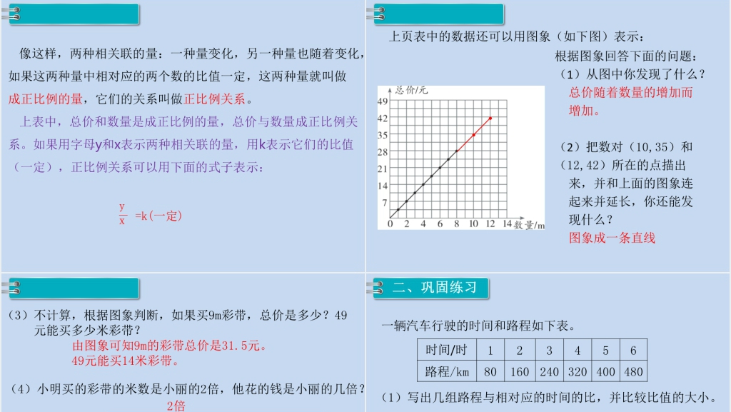 六年级数学下册第4单元比例2.正比例和反比例第1课时正比例PPT课件 六年级数学下册第4单元比例2.正比例和反比例第1课时正比例PPT课件