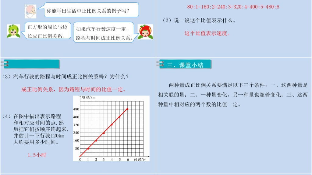 六年级数学下册第4单元比例2.正比例和反比例第1课时正比例PPT课件 六年级数学下册第4单元比例2.正比例和反比例第1课时正比例PPT课件
