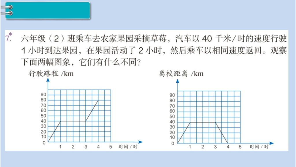六年级数学下册第6单元整理和复习1.数与代数第9课时比和比例(2)PPT课件 六年级数学下册第6单元整理和复习1.数与代数第9课时比和比例(2)PPT课件