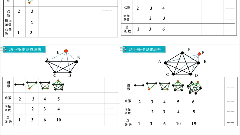 六年级数学下册(RJ)第6单元整理和复习4.数学思考第1课时数学思考(1)PPT课件 六年级数学下册(RJ)第6单元整理和复习4.数学思考第1课时数学思考(1)PPT课件