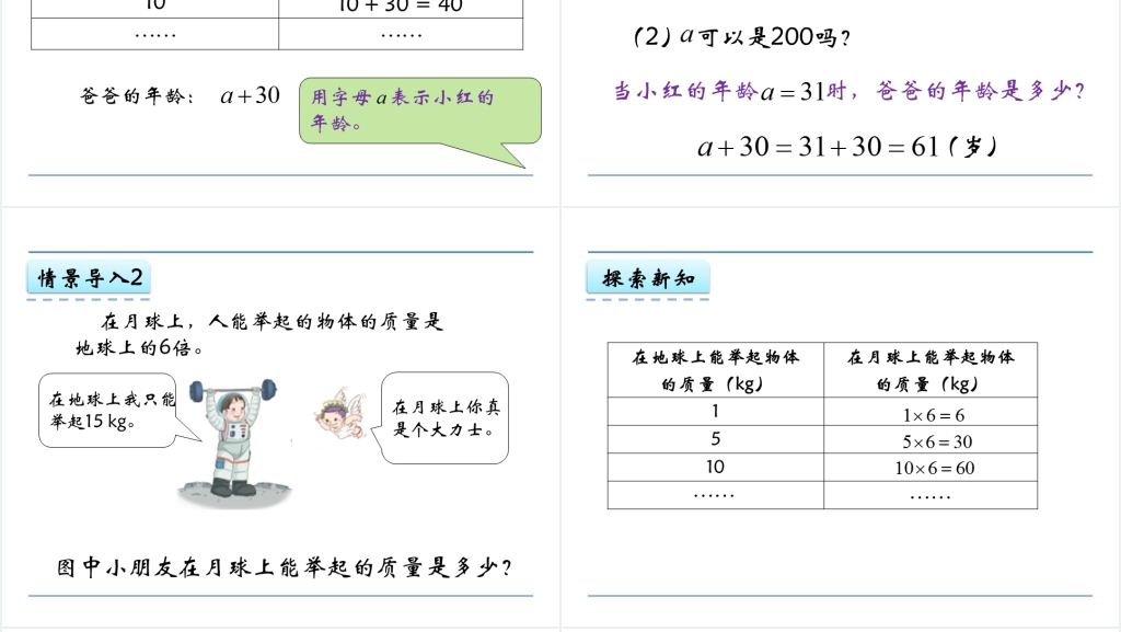 人教版五年级数学上册第5单元简易方程1用字母表示数量关系PPT课件 人教版五年级数学上册第5单元简易方程1用字母表示数量关系PPT课件