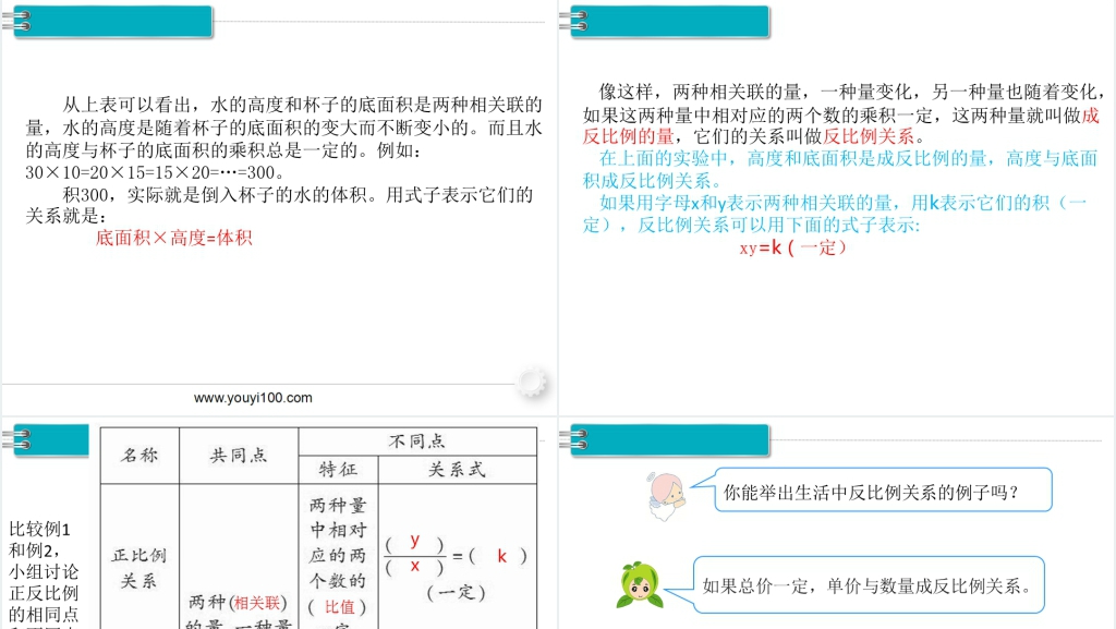 六年级数学下册第4单元比例2.正比例和反比例第2课时反比例教学PPT课件 六年级数学下册第4单元比例2.正比例和反比例第2课时反比例教学PPT课件
