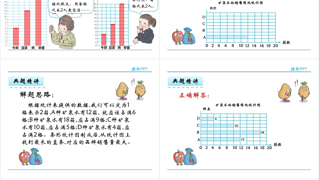 人教实验版四年级数学上册第7单元条形统计图用1格表示2个数据PPT课件 人教实验版四年级数学上册第7单元条形统计图用1格表示2个数据PPT课件