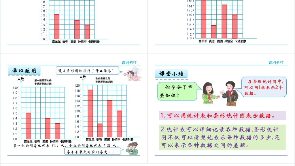 人教实验版四年级数学上册第7单元条形统计图用1格表示2个数据PPT课件 人教实验版四年级数学上册第7单元条形统计图用1格表示2个数据PPT课件