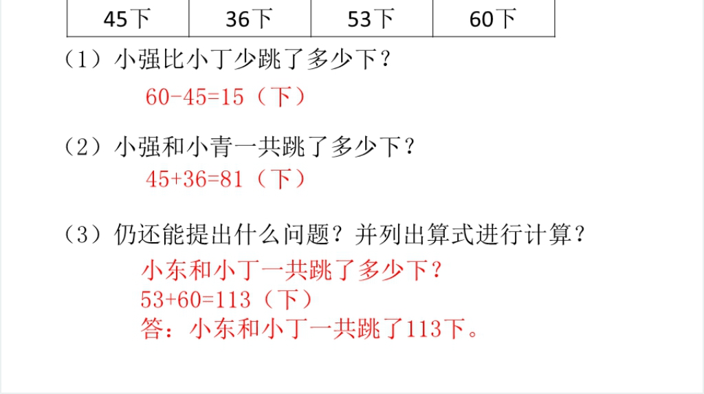 二年级数学上册(RJ)第9单元总复习第1课时100以内的加法和减法PPT课件 二年级数学上册(RJ)第9单元总复习第1课时100以内的加法和减法PPT课件