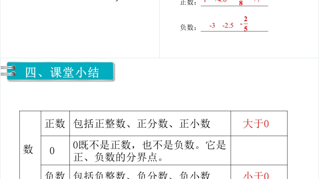 六年级数学下册第1单元负数第1课时负数的认识PPT课件 六年级数学下册第1单元负数第1课时负数的认识PPT课件