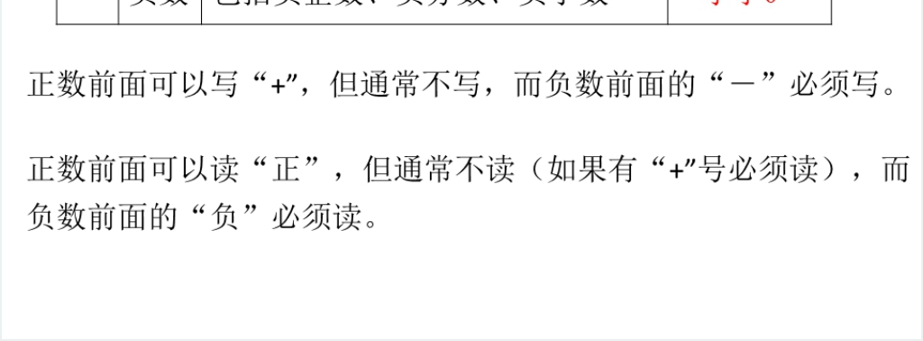 六年级数学下册第1单元负数第1课时负数的认识PPT课件 六年级数学下册第1单元负数第1课时负数的认识PPT课件