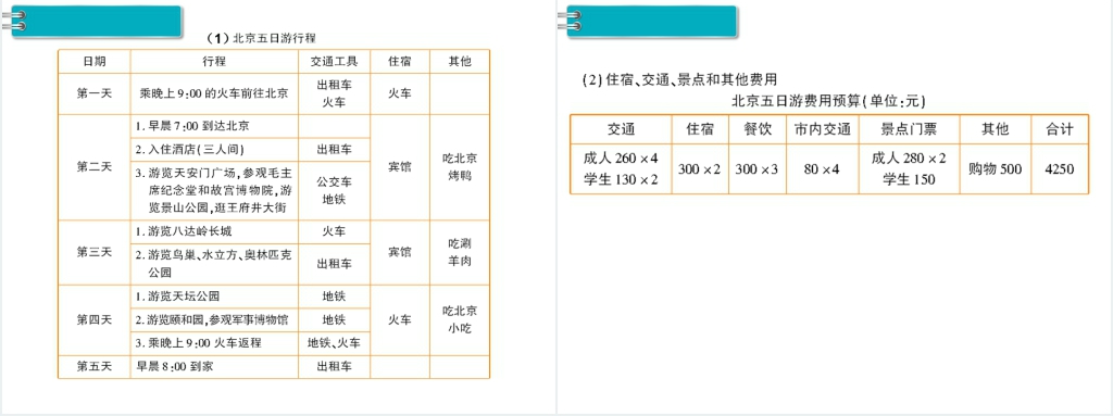 六年级数学下册第6单元整理与复习5.综合与实践第2课时《北京五日游》PPT课件 六年级数学下册第6单元整理与复习5.综合与实践第2课时《北京五日游》PPT课件