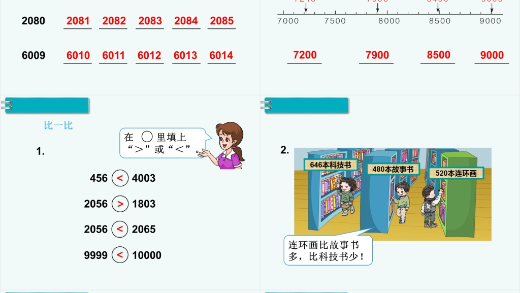 小学数学二年级下册混合运算、万以内数的认识总复习PPT课件 小学数学二年级下册混合运算、万以内数的认识总复习PPT课件