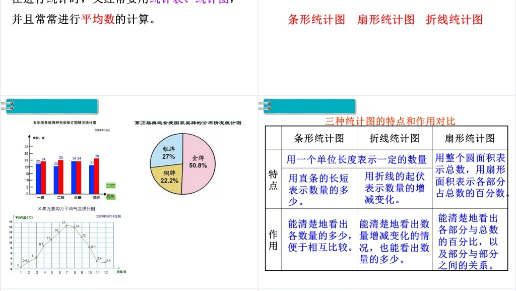 人教版六年级数学下册第6单元《统计与概率》第1课时《统计》PPT课件 人教版六年级数学下册第6单元《统计与概率》第1课时《统计》PPT课件