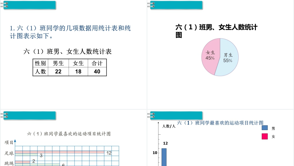 人教版六年级数学下册第6单元《统计与概率》第1课时《统计》PPT课件 人教版六年级数学下册第6单元《统计与概率》第1课时《统计》PPT课件