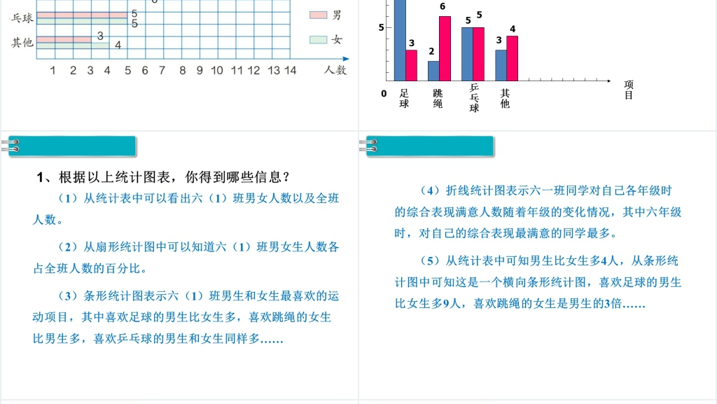 人教版六年级数学下册第6单元《统计与概率》第1课时《统计》PPT课件 人教版六年级数学下册第6单元《统计与概率》第1课时《统计》PPT课件