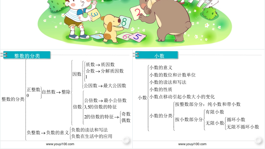 六年级数学下册第6单元整理和复习1.数与代数第2课时数的认识(2)PPT课件 六年级数学下册第6单元整理和复习1.数与代数第2课时数的认识(2)PPT课件