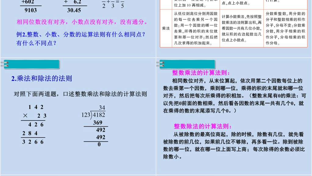六年级数学下册第6单元整理和复习1.数与代数第3课时数的运算(1)PPT课件 六年级数学下册第6单元整理和复习1.数与代数第3课时数的运算(1)PPT课件