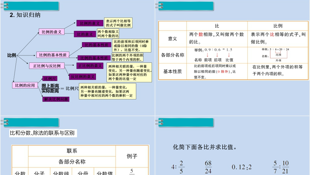 六年级数学下册第6单元整理和复习1.数与代数第8课时比和比例(1)PPT课件 六年级数学下册第6单元整理和复习1.数与代数第8课时比和比例(1)PPT课件