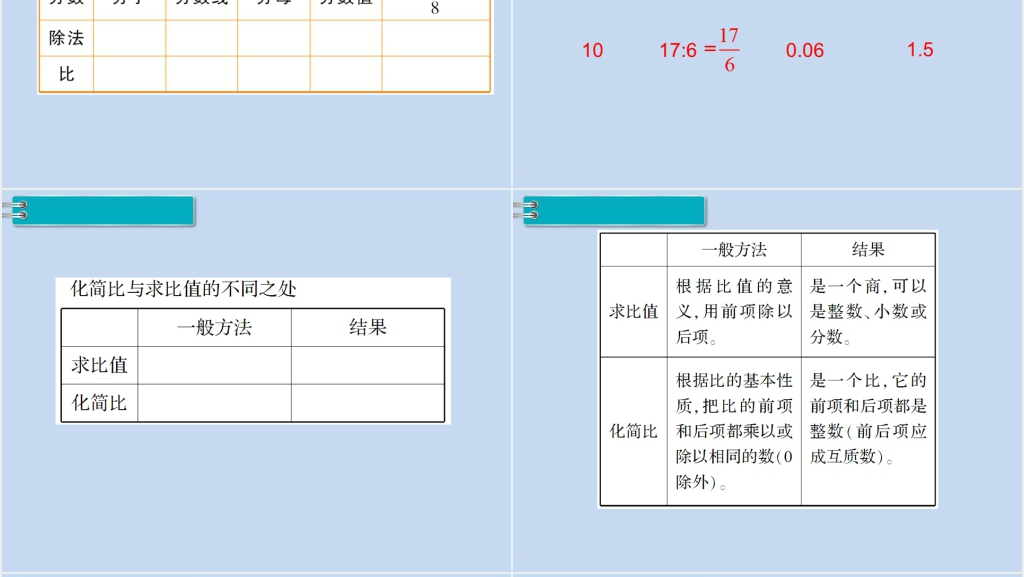 六年级数学下册第6单元整理和复习1.数与代数第8课时比和比例(1)PPT课件 六年级数学下册第6单元整理和复习1.数与代数第8课时比和比例(1)PPT课件