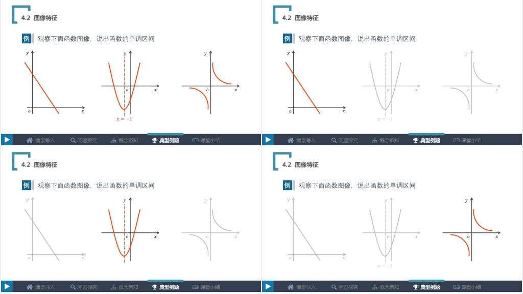 苏教版高中2.2.1减函数PPT课件