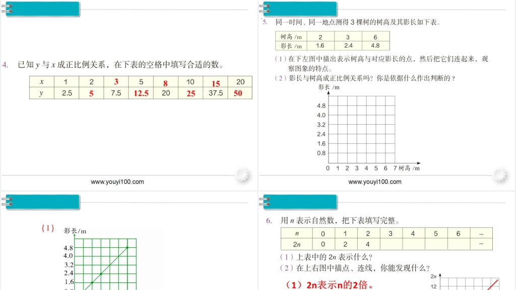 六年级数学下册第4单元比例3.比例的应用练习课PPT课件 六年级数学下册第4单元比例3.比例的应用练习课PPT课件