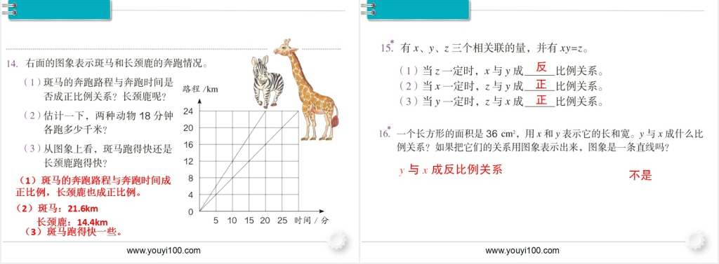 六年级数学下册第4单元比例3.比例的应用练习课PPT课件 六年级数学下册第4单元比例3.比例的应用练习课PPT课件