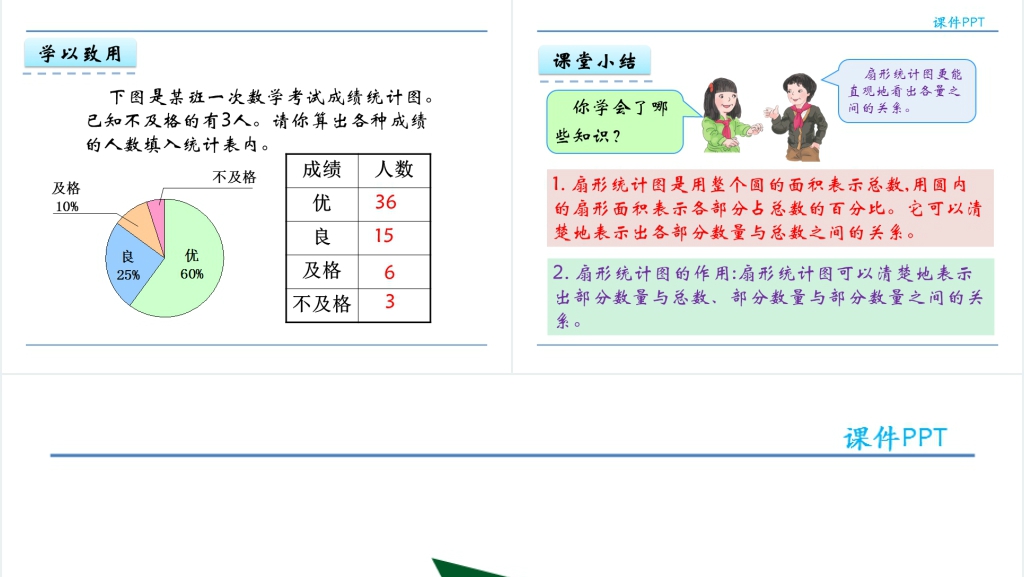 人教版六年级数学上册第7单元扇形统计图PPT课件 人教版六年级数学上册第7单元扇形统计图PPT课件