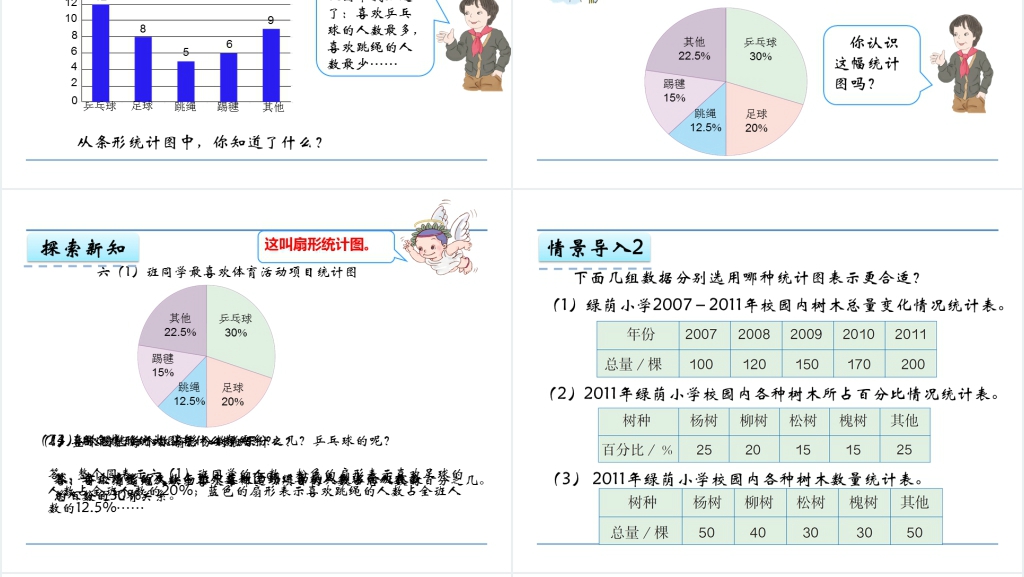 人教版六年级数学上册第7单元扇形统计图PPT课件 人教版六年级数学上册第7单元扇形统计图PPT课件