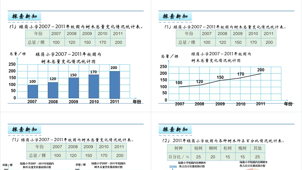 人教版六年级数学上册第7单元扇形统计图PPT课件 人教版六年级数学上册第7单元扇形统计图PPT课件