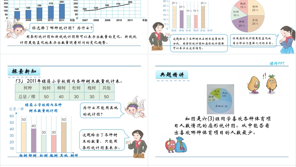 人教版六年级数学上册第7单元扇形统计图PPT课件 人教版六年级数学上册第7单元扇形统计图PPT课件