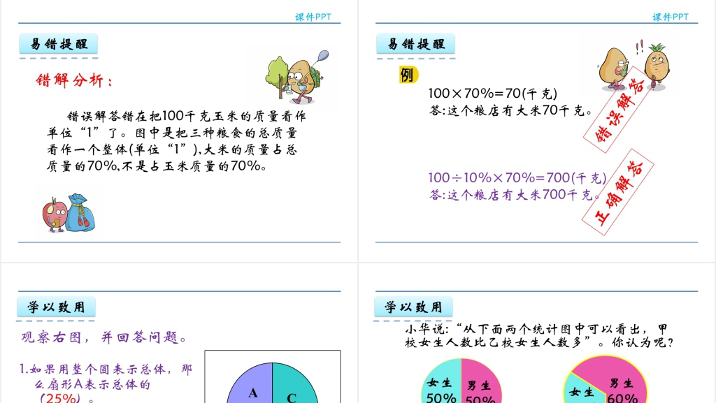 人教版六年级数学上册第7单元扇形统计图PPT课件 人教版六年级数学上册第7单元扇形统计图PPT课件