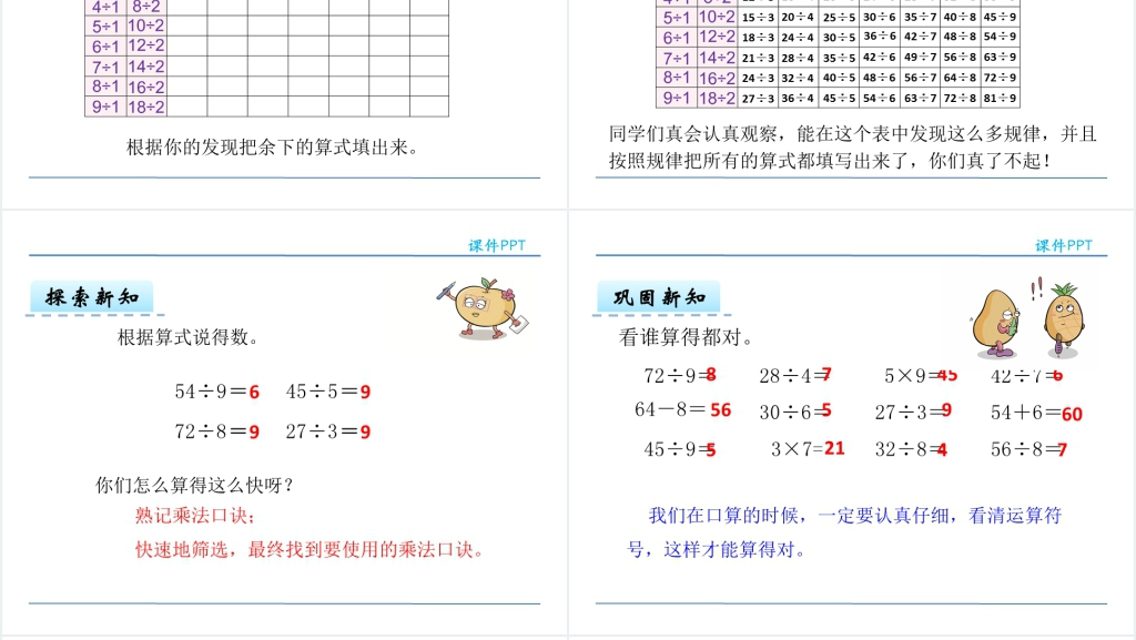 人教版二年级数学下册表内除法4整理与复习PPT 人教版二年级数学下册表内除法4整理与复习PPT