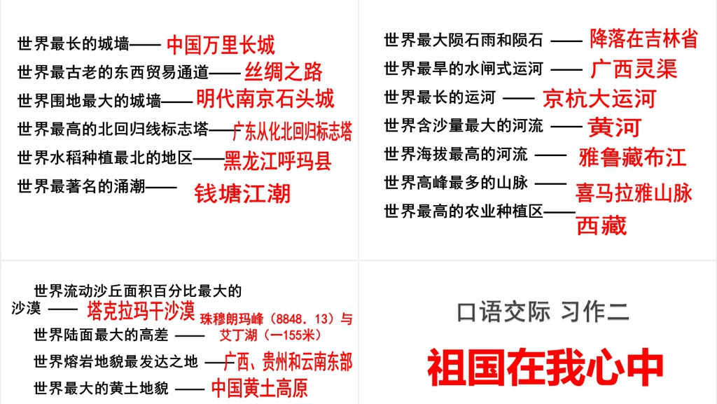 小学四年级下册语文园地二词语盘点PPT课件 小学四年级下册语文园地二词语盘点PPT课件