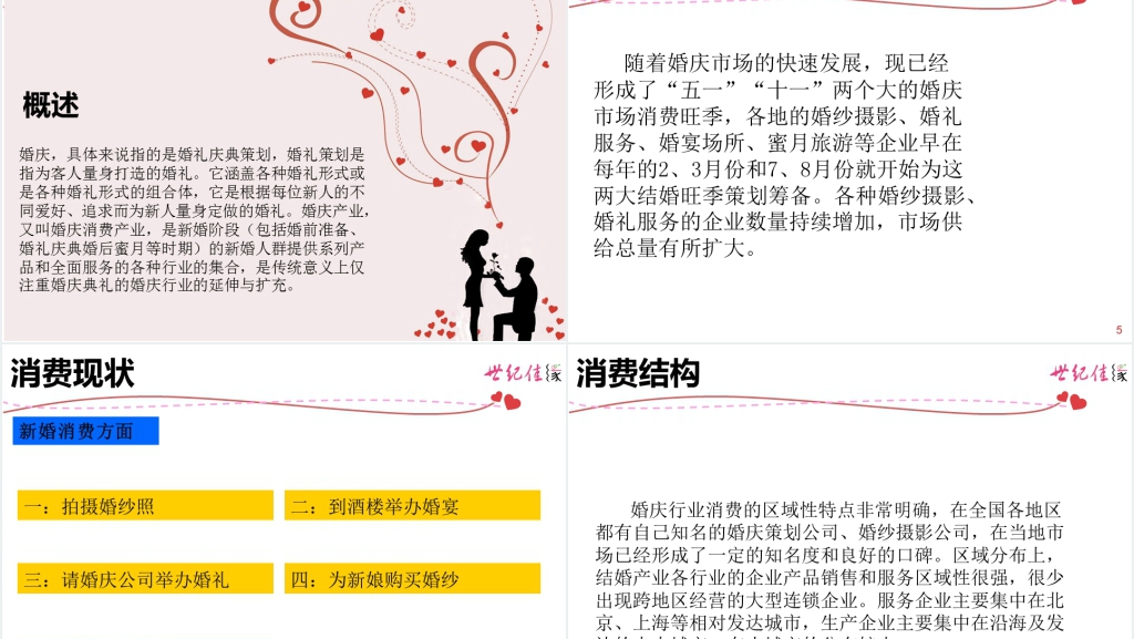 婚庆行业分析报告PPT范文 婚庆行业分析报告PPT范文